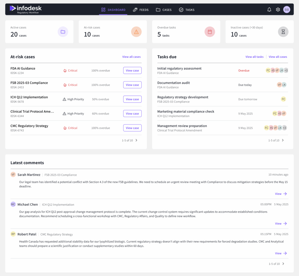 InfoDesk platform dashboard