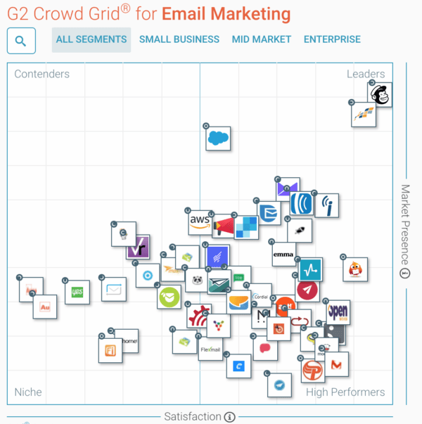 Competitive analysis matrix for email marketing