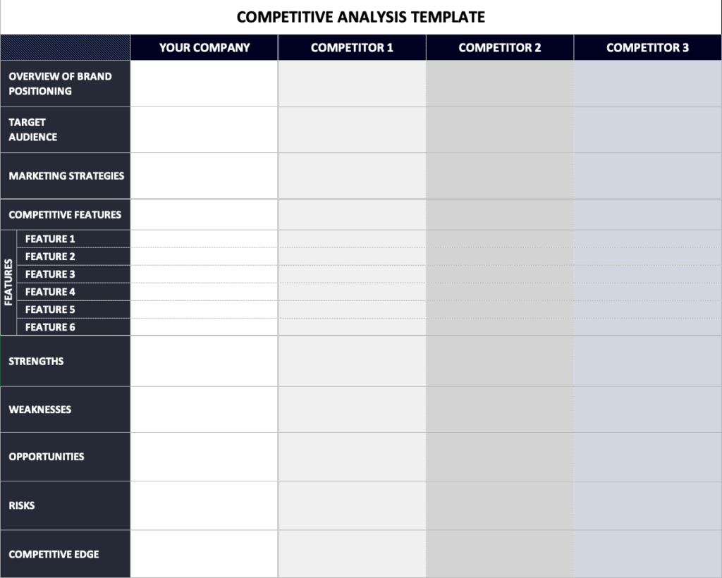 Competitive analysis template
